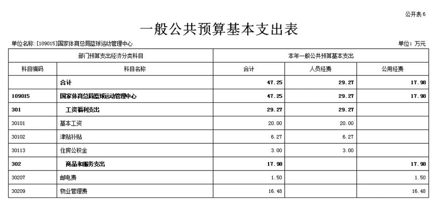专业篮球运动员如何通过得失数据优化训练?_2